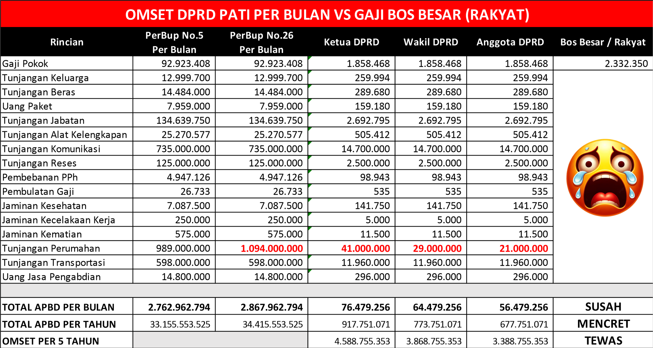 Mengulas Alokasi APBD Pati 2025 untuk Gaji dan Tunjangan Dewan Rp 33 Miliar