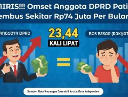Mengulas Alokasi APBD Pati 2025 untuk Gaji dan Tunjangan Dewan Rp 33 Miliar