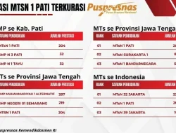 Foto: Data dari Sistem Informasi Manajemen Talenta Kemendikdasmen, MTsN 1 Pati menduduki peringkat ke-2 Nasional kategori prestasi terkurasi jenjang Madrasah Tsanawiyah se-Indonesia tahun 2025.(Portalljateng/MTsN 1 Pati).