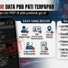 Data PBB Pemkab Pati Diduga Bocor, Privasi Warga Terancam