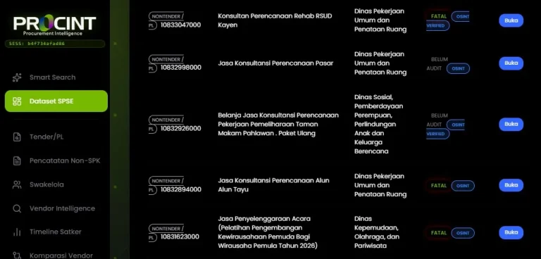 Foto: Tampilan Aplikasi PROCINT (Procurement Intelligence).(Portalljateng/Hl)